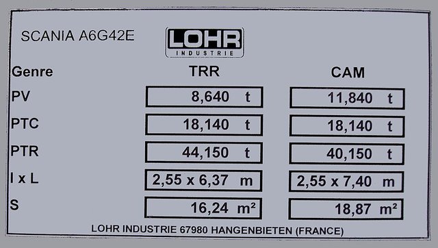 SCANIA R Series 2004-2009
